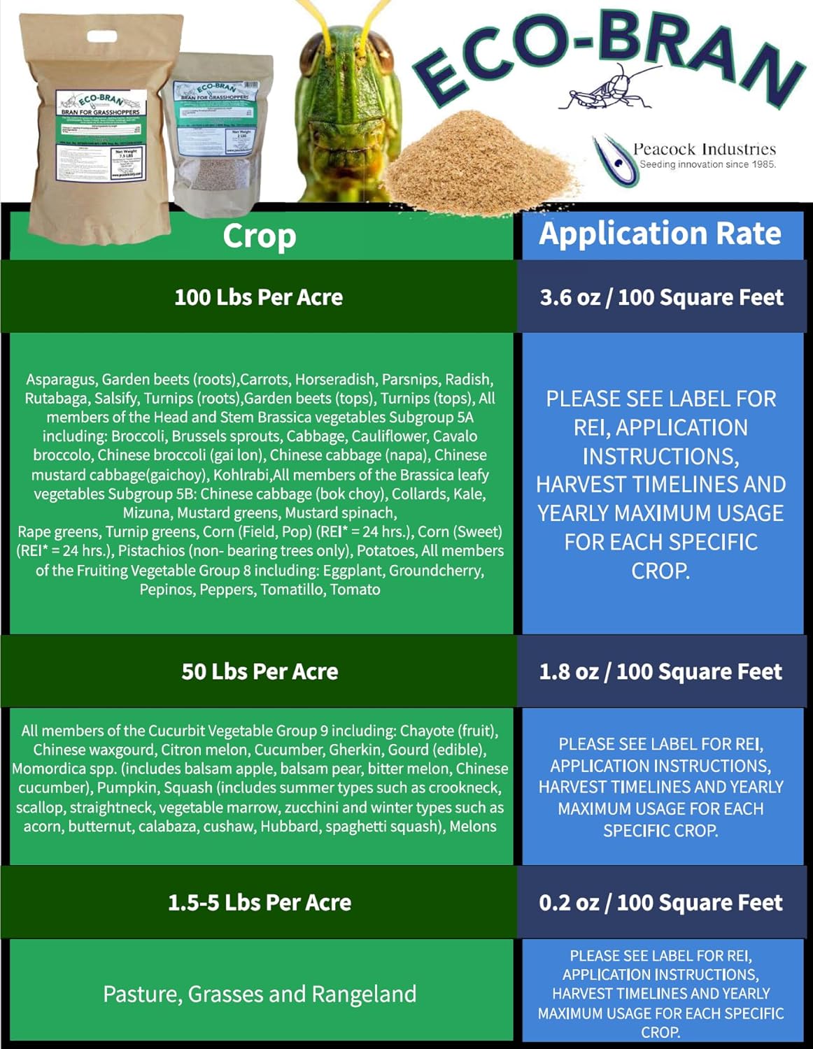 Broad Spectrum Grasshopper & Cricket Bait - Contains 2% Carbaryl - Control of Grasshoppers, Cutworm, Locust, Mole & Mormon Crickets, Sow Bugs (Roly-Poly), Ants, Beetles & More! (2 lbs)