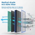 thumbnail image 2 of Purificador de aire Airthereal APH320 WiFi para el hogar H13 True HEPA, 2 of 8