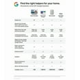 thumbnail image 3 of Google Nest Smart Hub, 3 of 9