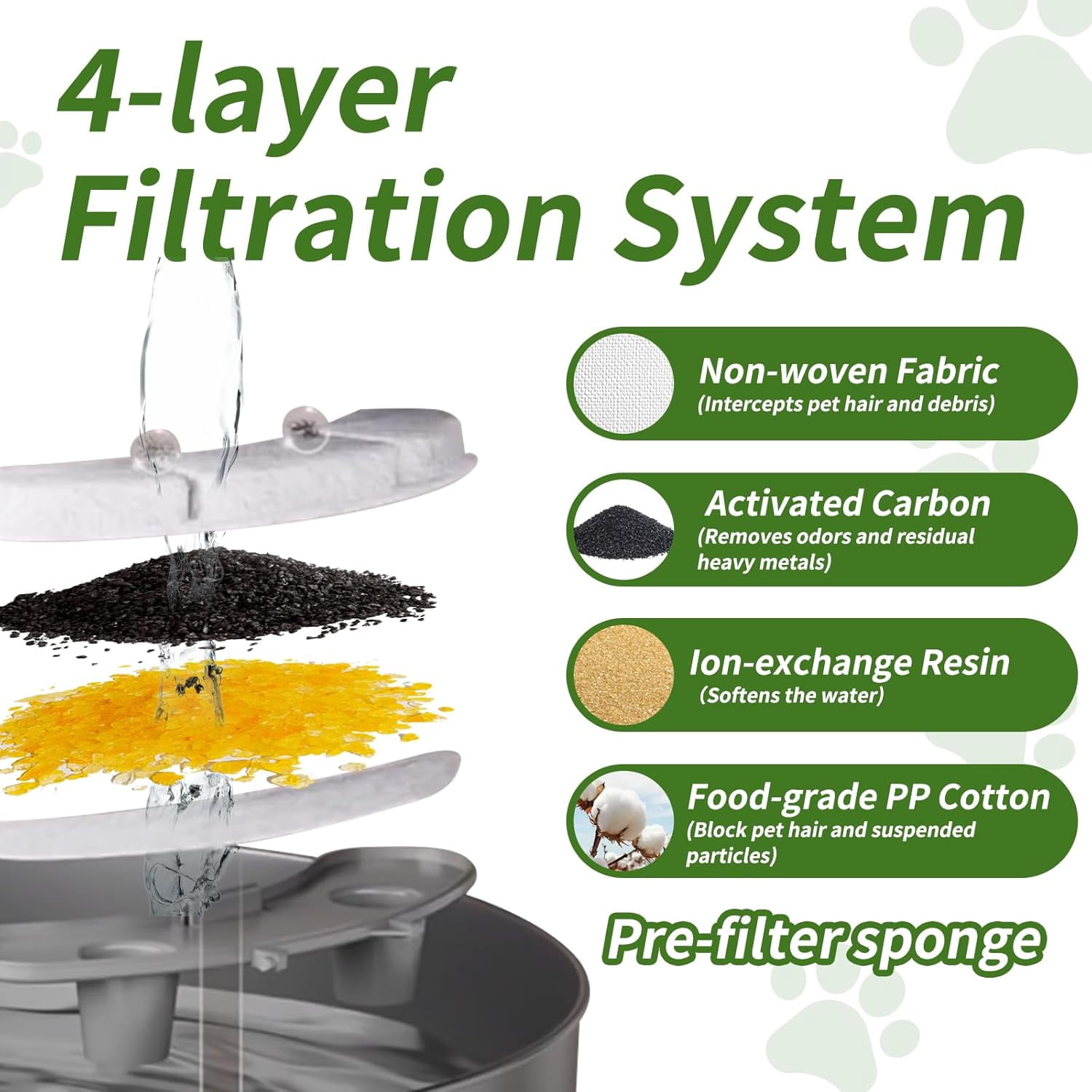16 Sets Pet Dog Replacement Filters Compatible with Smartoo 7l/236oz/1.8G Dog Water Fountain, Water Fountain Filters for Stainless Steel Dog Water Fountain