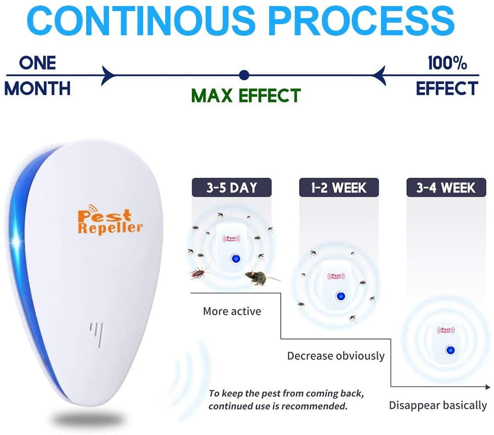 Roofei 6Pcs Ultrasonic Pest Repeller, Electronic Plug in Repellent Indoor for Flea, Insects, Mosquitoes, Mice, Spiders, Ants, Rats, Roaches, Bugs-White
