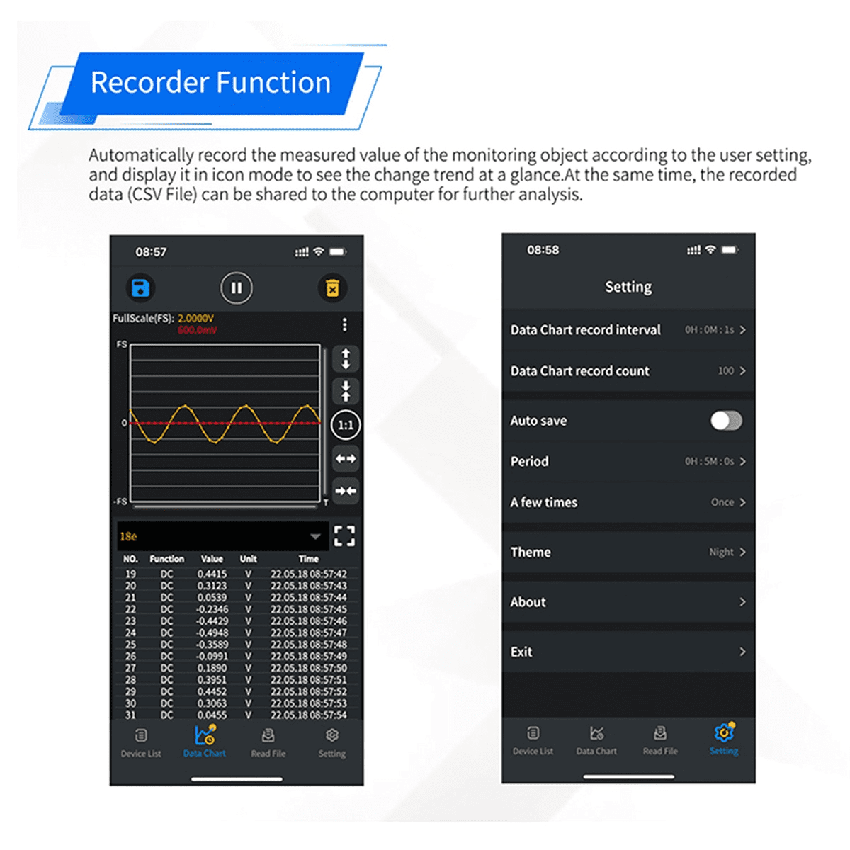 CM2100B Bluetooth Clamp Meter 100A 600V Meter 20000 Counts True RMS Capacitance Resistance Diode Clamp Multimeter
