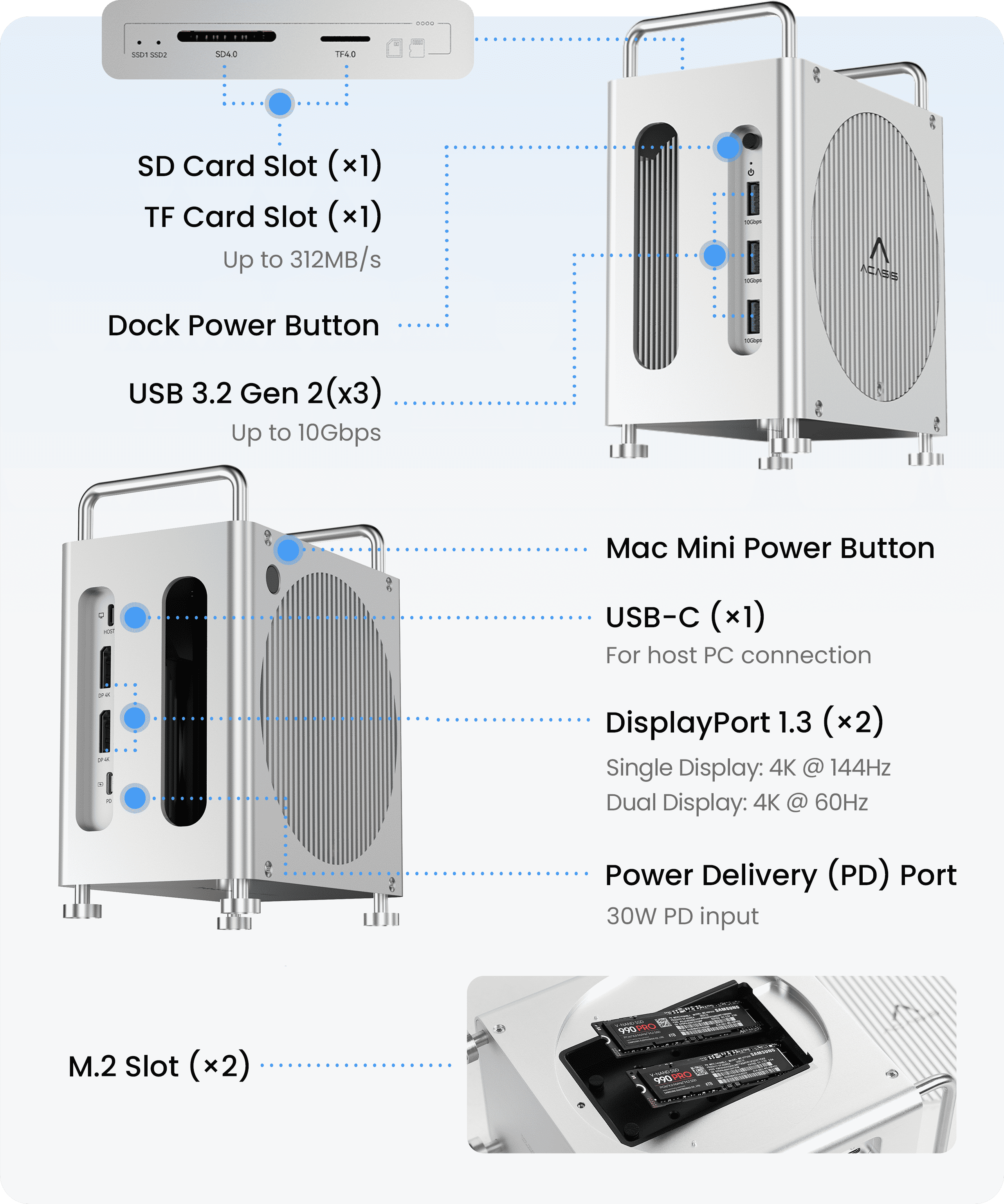 ACASIS 40Gbps Mac mini M4 Dock & Stand with Dual-Bay NVMe SSD Enclosure，11-in-1 Docking Station for Mac mini M4/M4 Pro