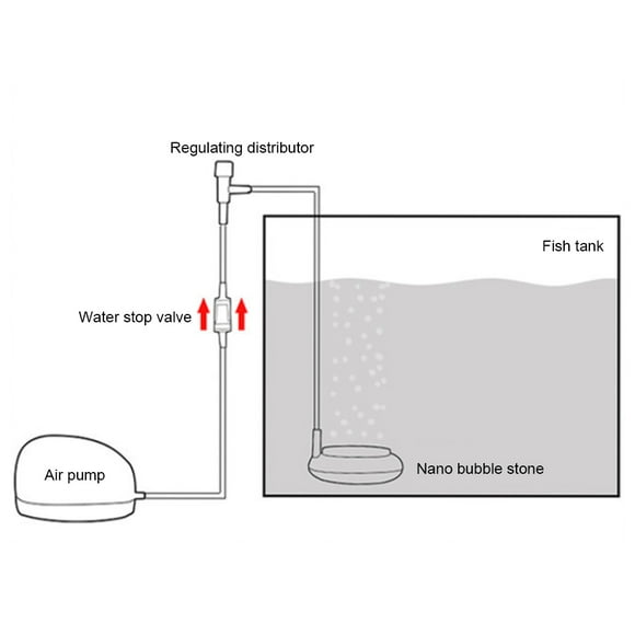 Durable Sturdy Delicate Aquarium Air Stone, Nano Air Stone, with Suction Cup Aquarium Stone Fish Tank Stone for Fish Tank Aquarium S,L