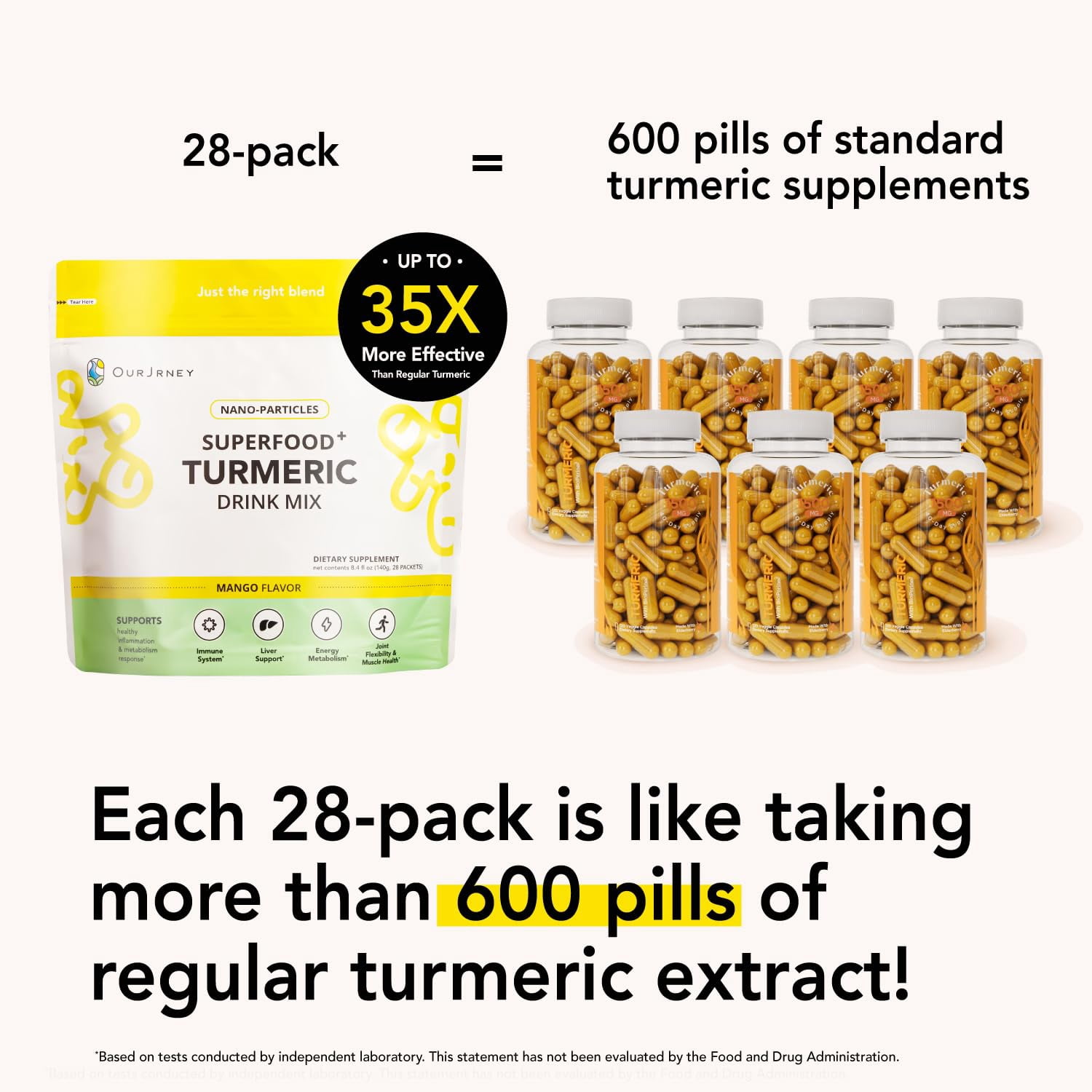 OurJrney Nano Turmeric Curcumin Drink Powder Supplements–Mango Flavor Daily Morning Routine Immunity Wellness Shot , Gut Health & Joint Support - No Added Sugar, Vegan, Gluten-Free, Non-GMO-28 Sachet