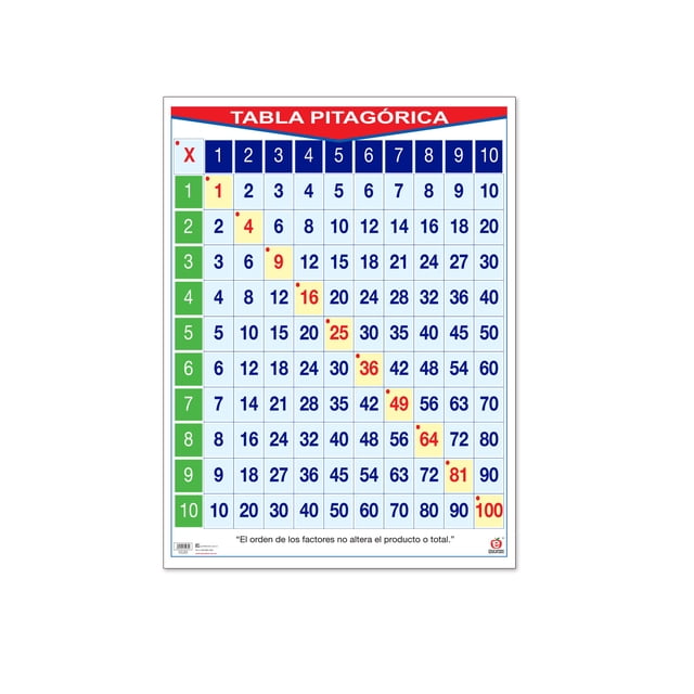 Póster Tabla Pitagórica Educatodo B-0197-I