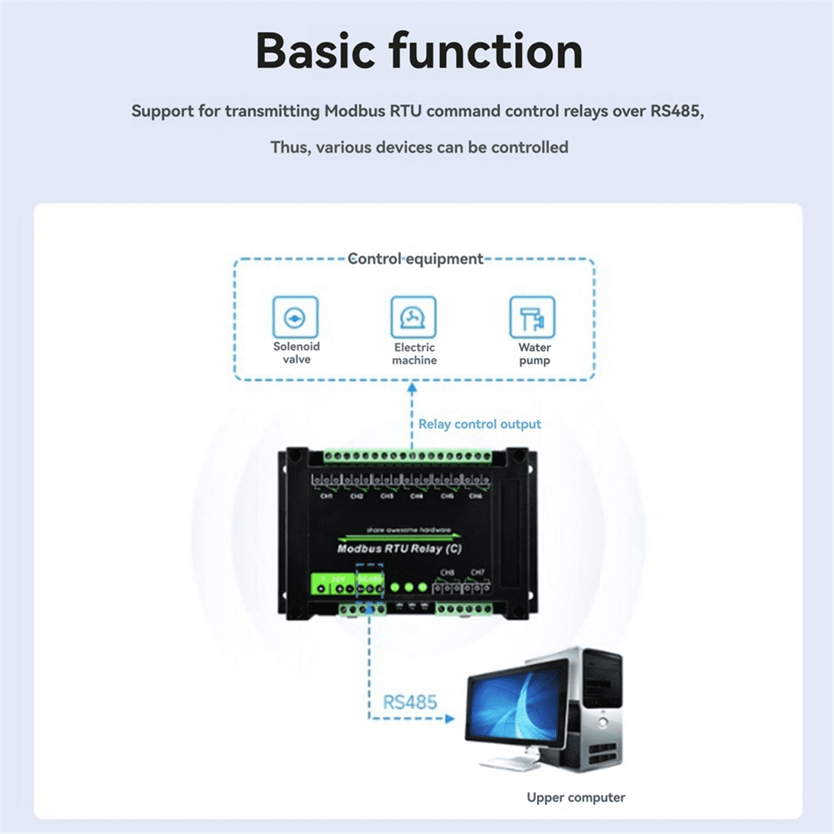 DIN-Rail 8-Channel Relay Module RS485 Magnetic Retention Relay Modbus RTU Protocol Multiple Isolation Protection Circuit,1 * Relay Modules,Black