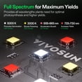 thumbnail image 5 of VIVOSUN LumaLight 150W LED Grow Light, Full Spectrum Plant Light, Smart Dimmable & High PPFD for Indoor Plants Seedling Vegetables Bloom, Fits 2.7×2.7/3×3 Grow Tents, 5 of 10