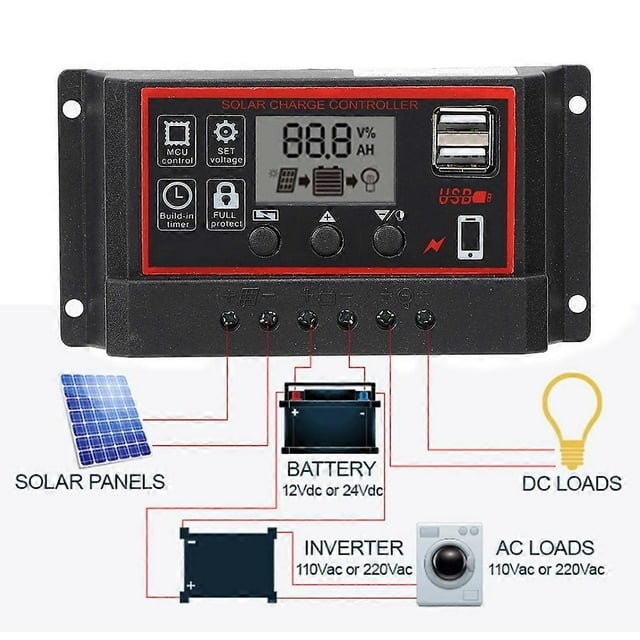 LCD Solar Charge Controller 5V /2.5A Dual USB PWM Cell Panel Regulator Automatic Identification 12V 24V10A