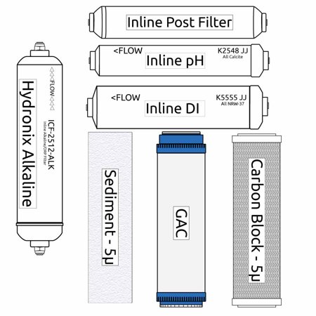 

RO Zoi Rho Pure Filter Kit