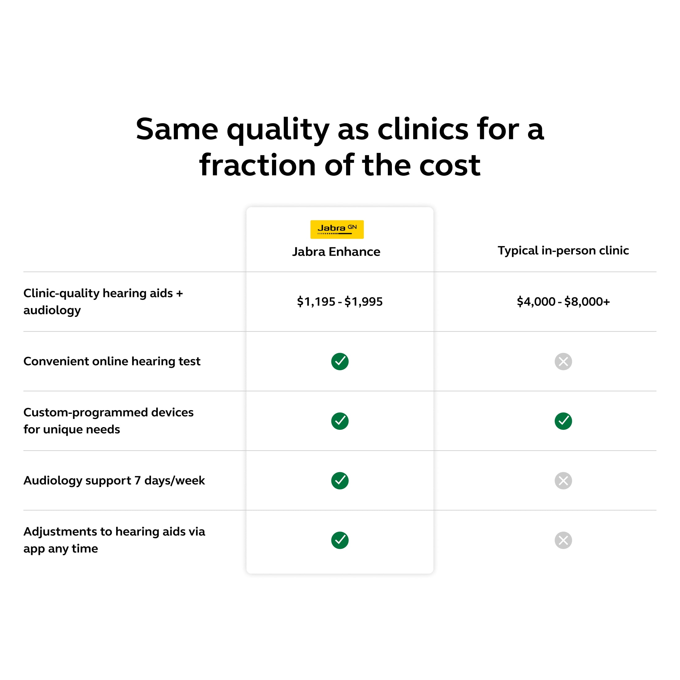 Jabra Enhance Select 50R, Medical-Grade, Behind-the-Ear Hearing Aid with Audiology Care & Bluetooth, Beige
