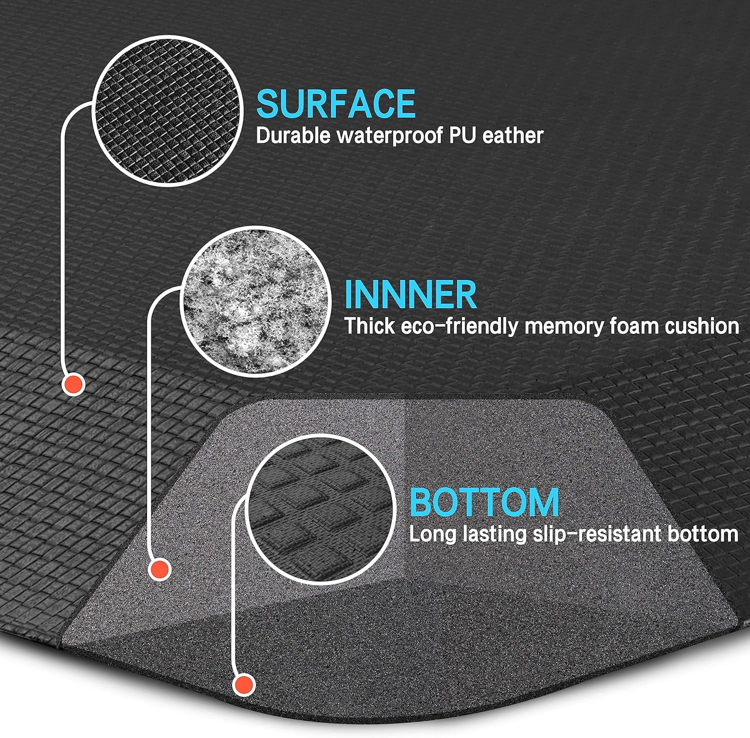FEATOL Anti Fatigue Mat Kitchen Mats Cushioned,Thicken Core Foam for Kitchens,Standing