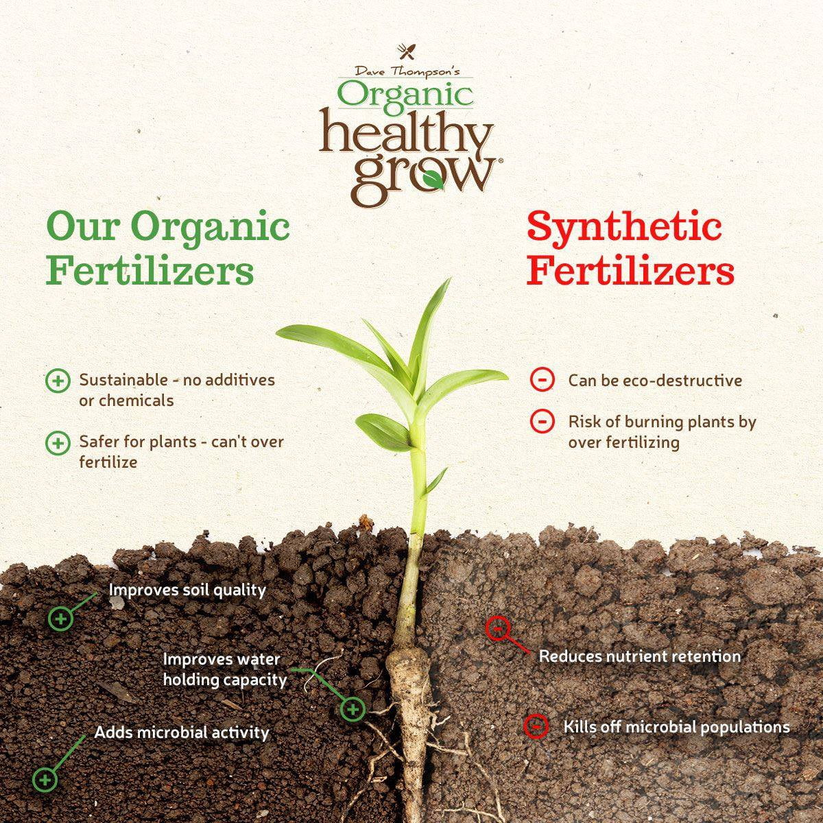 Healthy Grow Organic Blood Meal Soil Amendment Fertilizer, 12-0-0, 3 lb