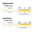 thumbnail image 5 of Goture Fly Cord Fly Cord Floating Fly Cord Fly Fishing String Weight Forward Double Welded Micro Loops Fly Cord For Freshwater Saltwater 90FT 100FT, 5 of 7