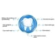 thumbnail image 4 of Palillo de Dientes de Doble Cabeza, Pick de Hilo de Limpieza de Dientes de Bolsas de 100 piezas, Sin Daños para Encías, Adecuado para Niños, Ancianos, Hecho de Alimentos pp de, 4 of 7