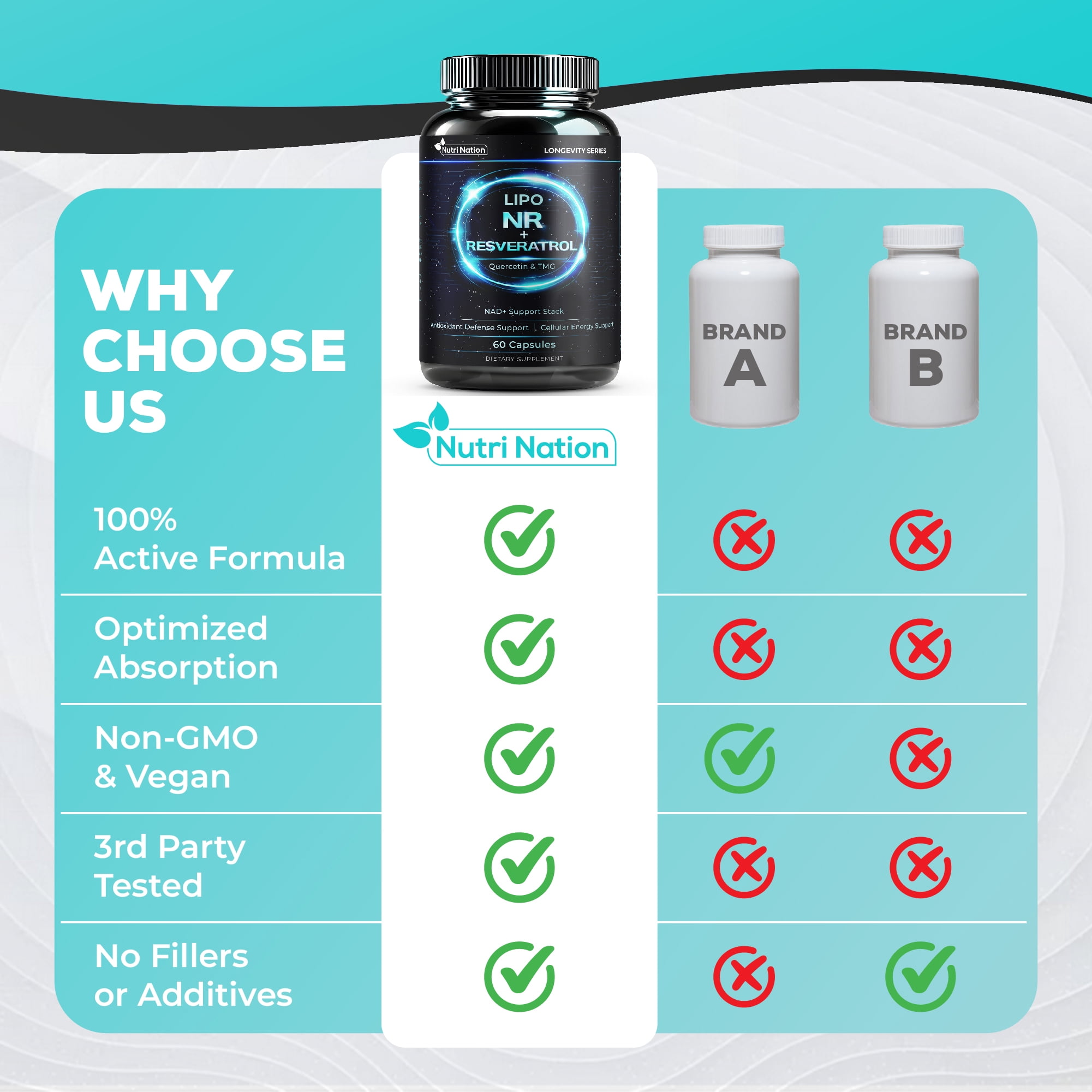 NAD Supplement with Liposomal Nicotinamide Riboside , Resveratrol, Quercetin & TMG, 180 Capsules, 3 Bottles. Cellular Energy & Antioxidant Support