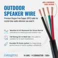 thumbnail image 5 of 14/4 Outdoor Speaker Wire, Oxygen-Free Copper, Direct Burial, UV and Weather Resistant, CL3 CM Rated, Low Voltage Audio Cable for LED Lighting, Car Audio, Home, Cables Direct Online, 5 of 5