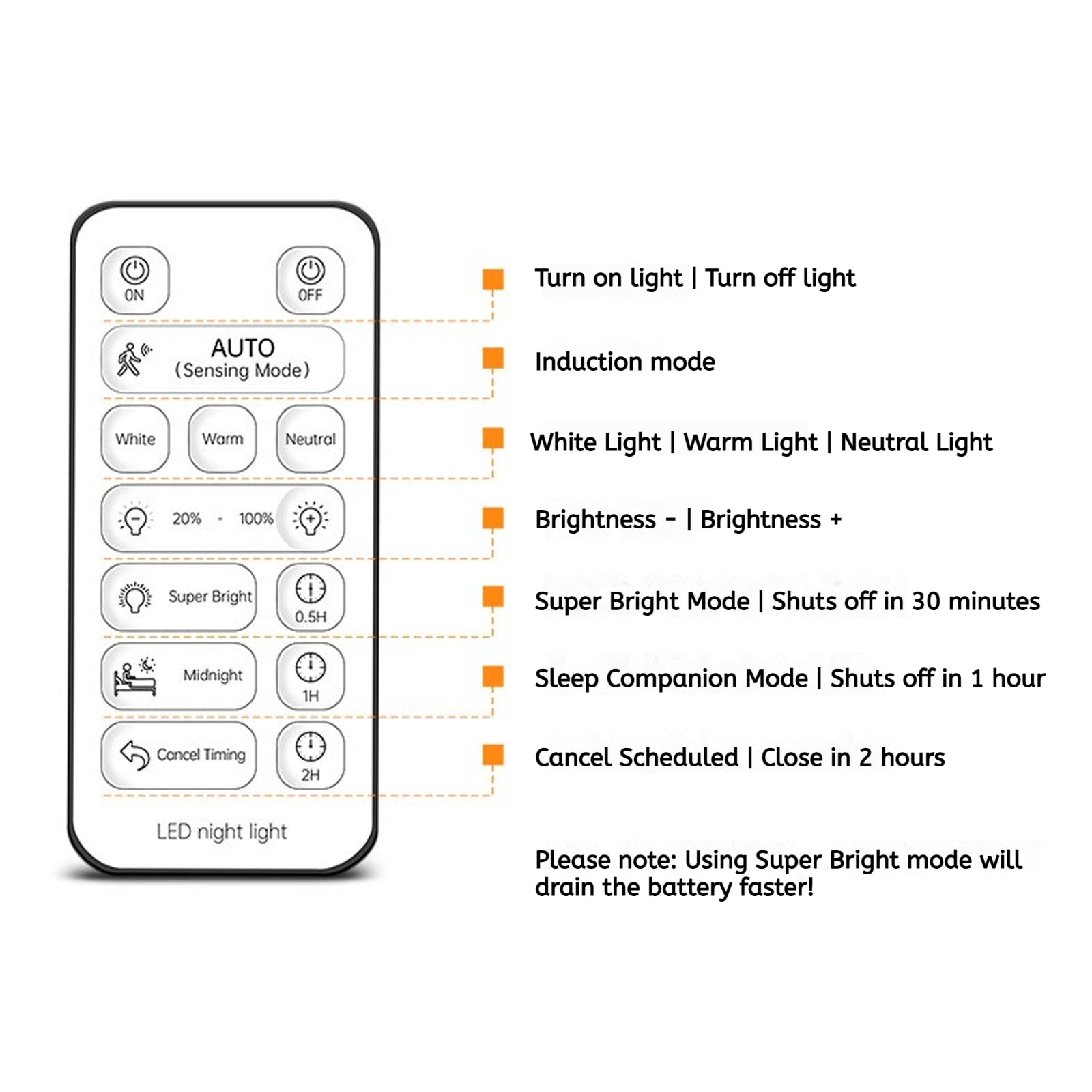 Rechargeable Microwave Motion Sensor Ceiling Light with Remote, Dusk to Dawn, 5m/360° Range, Dimmable Wireless Wall Lights for Living Room, Bedroom, Kitchen, Hallway, Garage