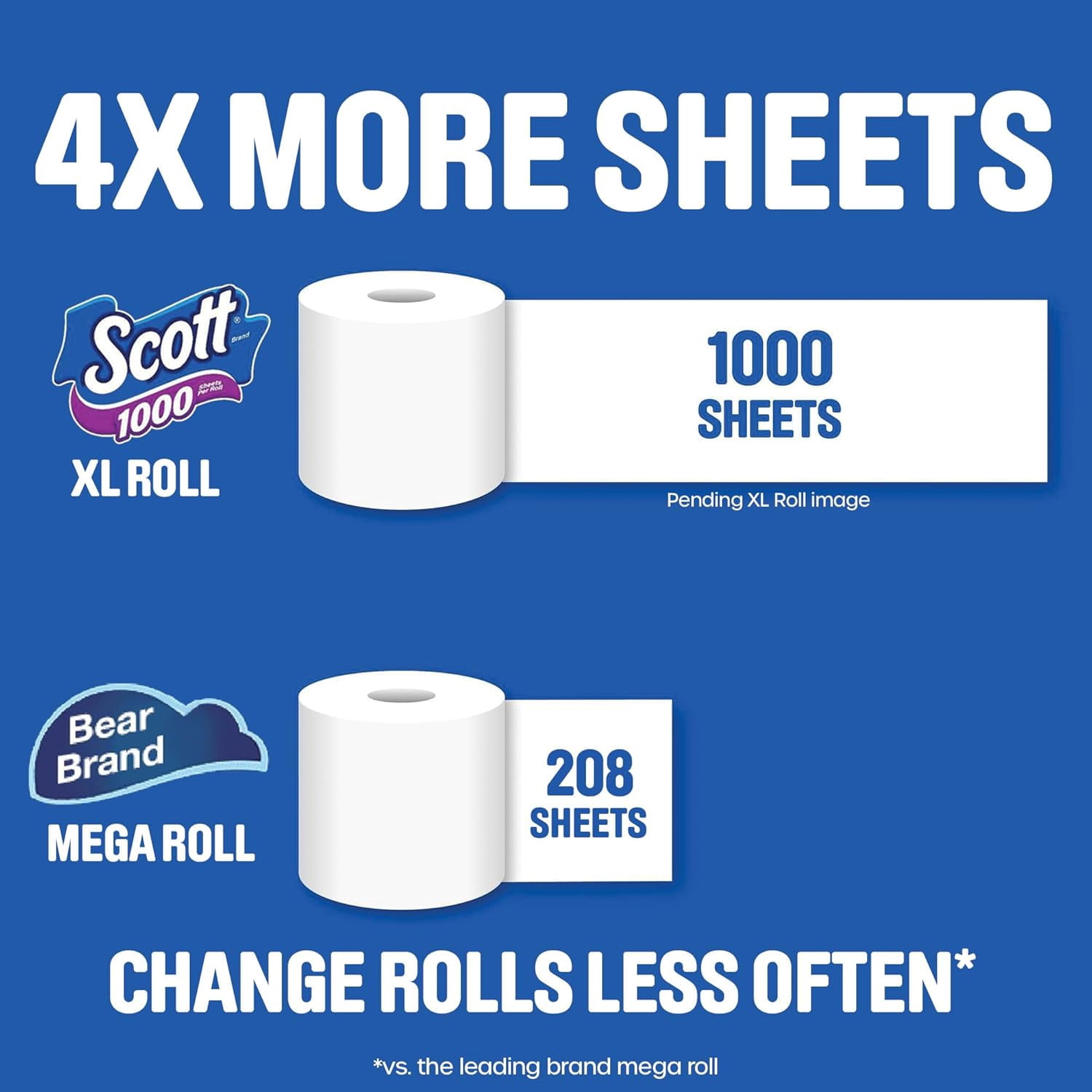 1000 Trusted Clean Toilet Paper, 32 Rolls, Septic-Safe, 1-Ply Tissue