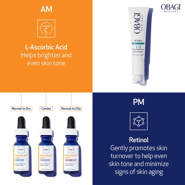 Obagi Medical Retinol 1.0 Cream - High Concentration Retinol Helps