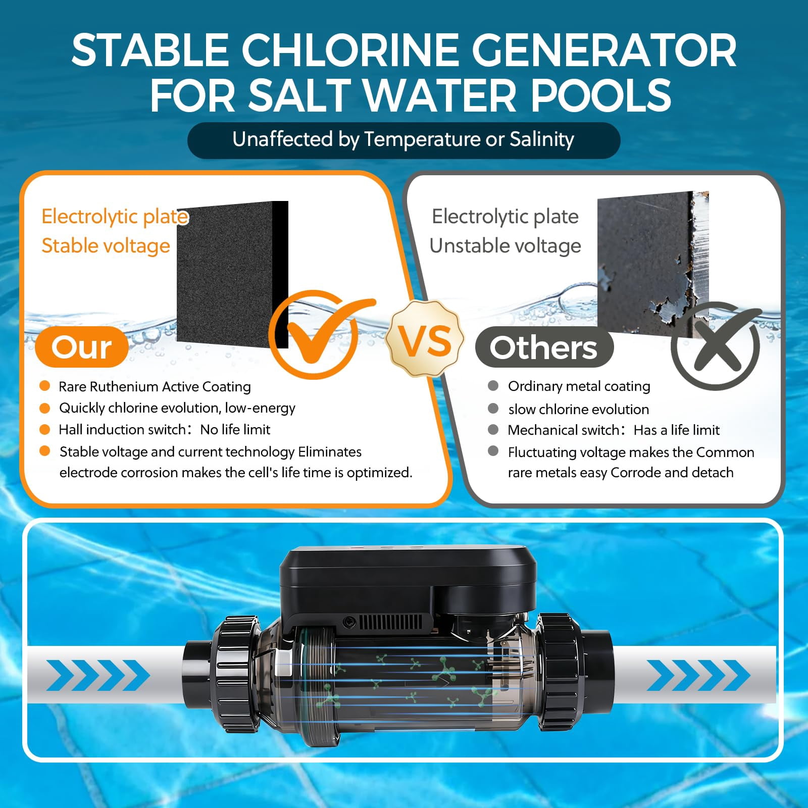 Salt Water Pool Chlorinator System – Smart Saltwater Chlorine Generator with Titanium Cell, FCC & ETL Certified, Wi-Fi & App Control, Digital Panel, Self-Cleaning, for Pools up to 40,000 Gallons