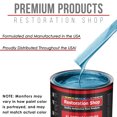 thumbnail image 4 of Restoration Shop - Electric Blue Metallic Acrylic Lacquer Auto Paint - Complete Gallon Paint Kit with Slow Thinner, 4 of 5