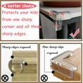 thumbnail image 2 of 10PCS Corner Protector for Baby, Protectors Guards, Furniture Corner Guard & Edge Safety Bumpers - Baby Proof Bumper Cushion - Clear & Transparent, 2 of 5
