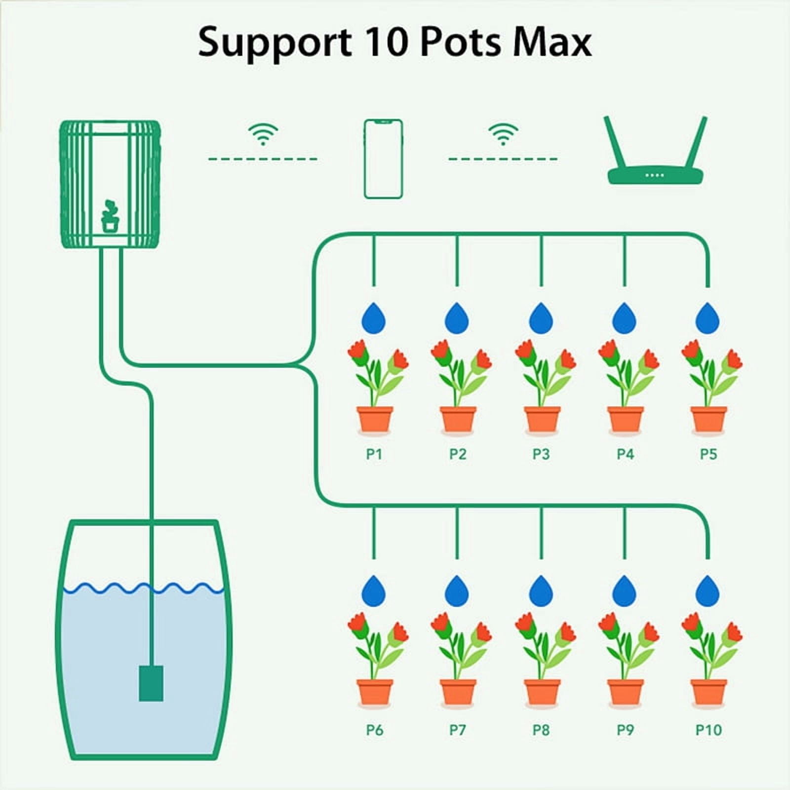 WIFI Intelligent Watering Device Pump Timed Automatic Drip Irrigation System Remote APP Controller for Garden Terrace