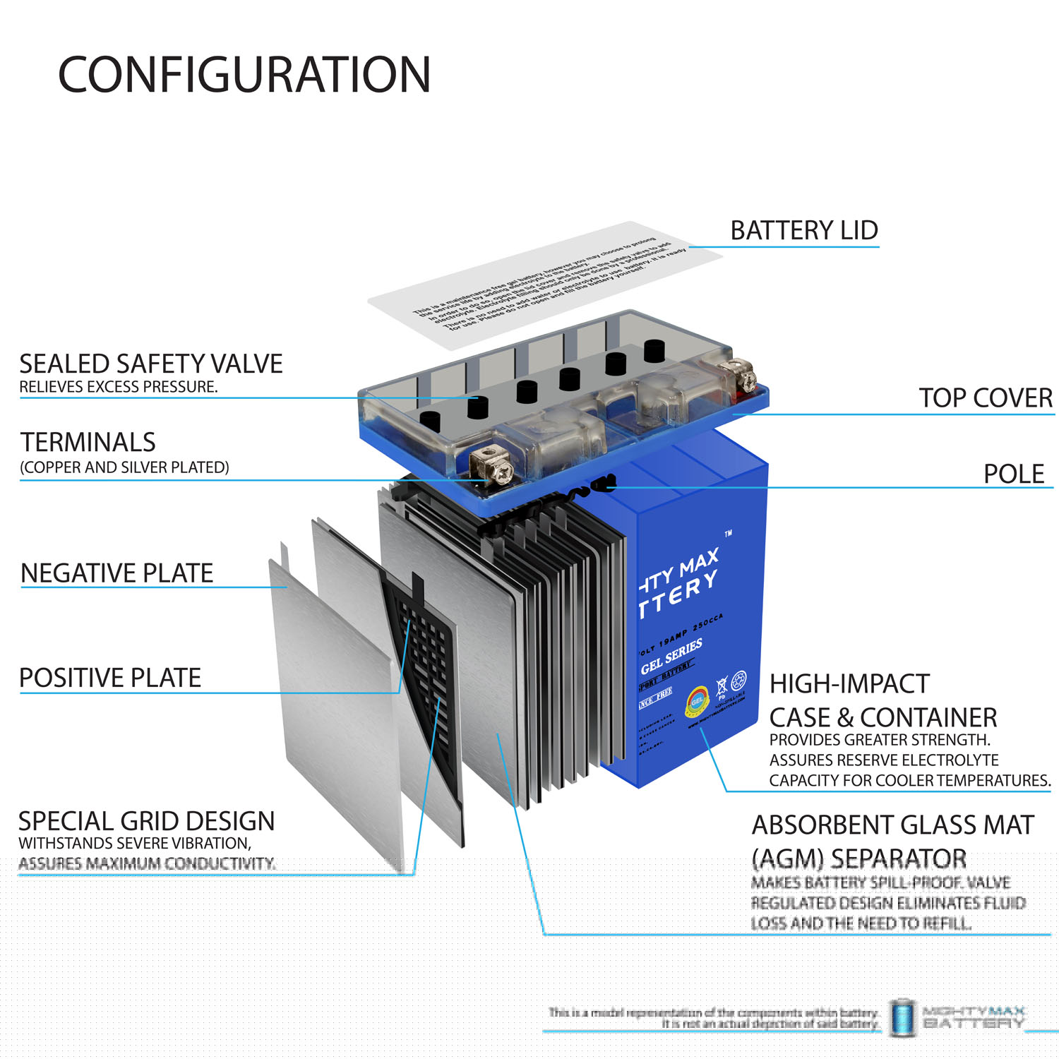 12V 8.6AH 190CCA GEL Battery for Suzuki 450 LT-R450 QuadRacer 06-11