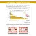 thumbnail image 3 of Pasta de dientes APAGARD® Premio Nano-Hidroxiapatita 105g, 3 of 6