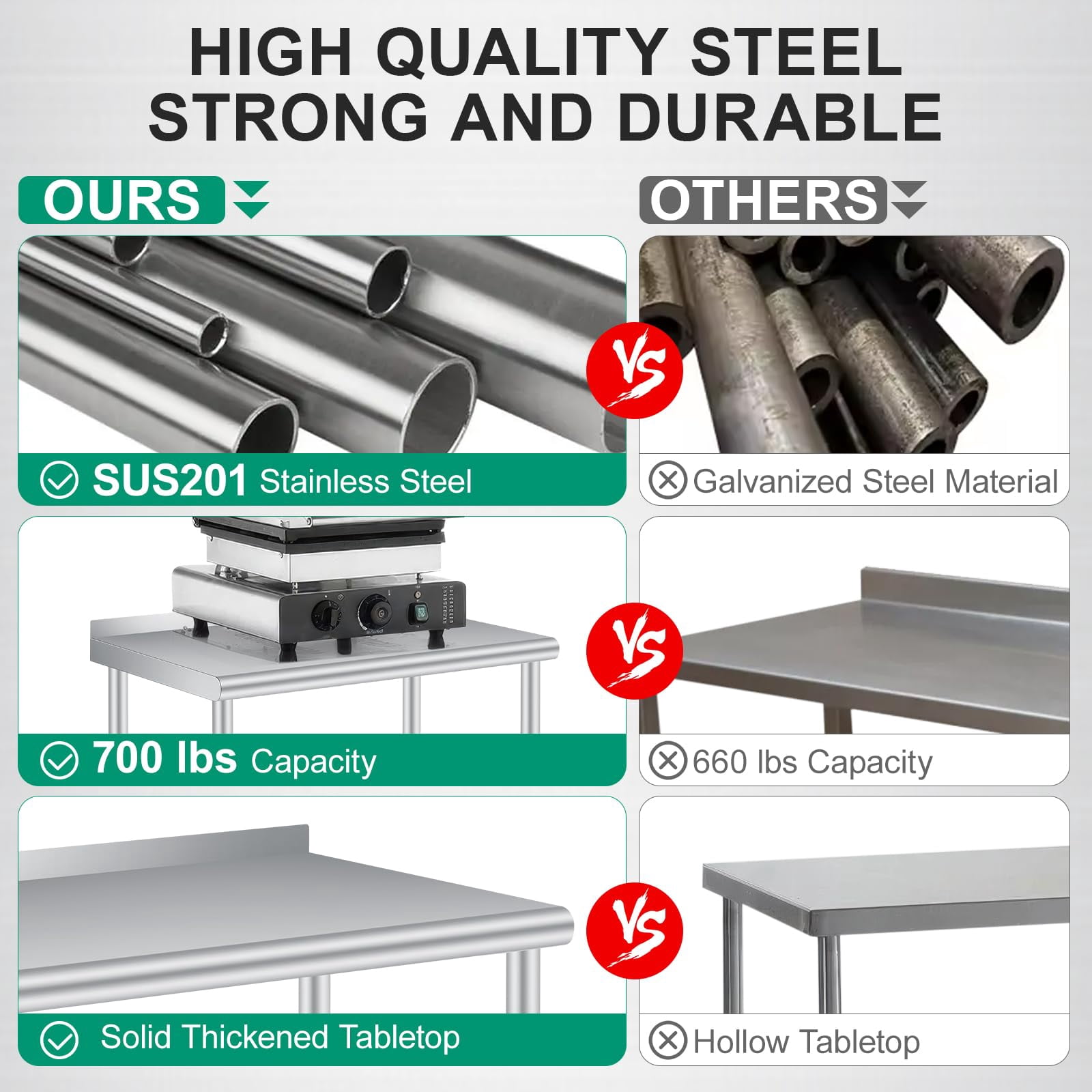 Stainless Steel Table for Prep & Work, 30x24 Inches Heavy Duty Commercial Table with Adjustable Undershelf and Backsplash, Prep Table with Caster Wheels for Restaurant Kitchen Home and Hotel
