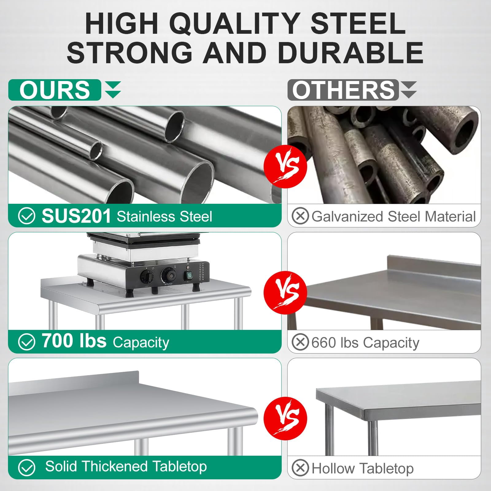 Stainless Steel Prep Table with Backsplash & Adjustable Shelf – 4-Caster Rolling Workbench for Commercial Kitchen, Restaurant, Hotel and Workshop Use - 48x24 Inch