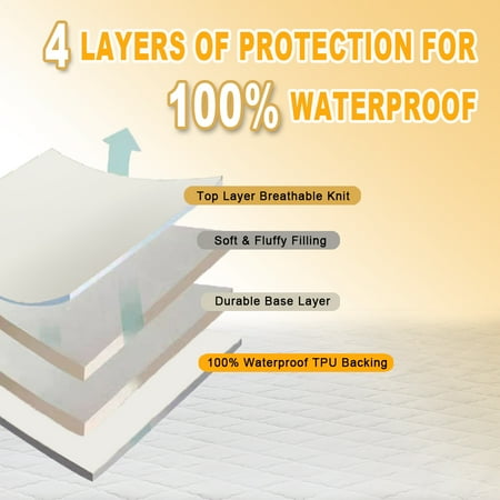 Mainstays Waterproof Mattress Pad, Full 54 in x 75 in