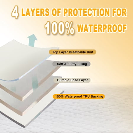 MAINSTAYS WATERPROOF MATTRESS PAD, KING 76 IN X 80 IN