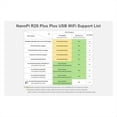 thumbnail image 2 of NanoPi R2S Plus Rockchip RK3328 Mini Router Dual Gigabit Port 1GB RAM 32GB EMMC(B),1 x NanoPi R2S Plus 1 Case, 2 of 8