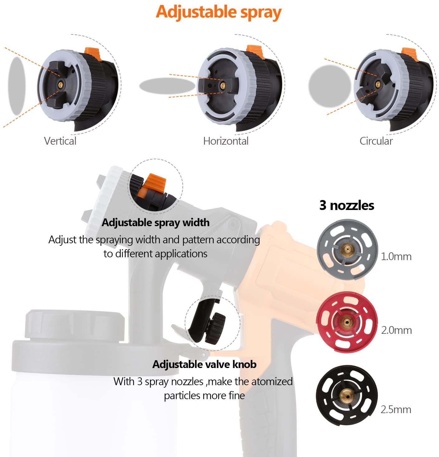 Fashion merchandise Give you more choice Three Copper Nozzles Two Spray