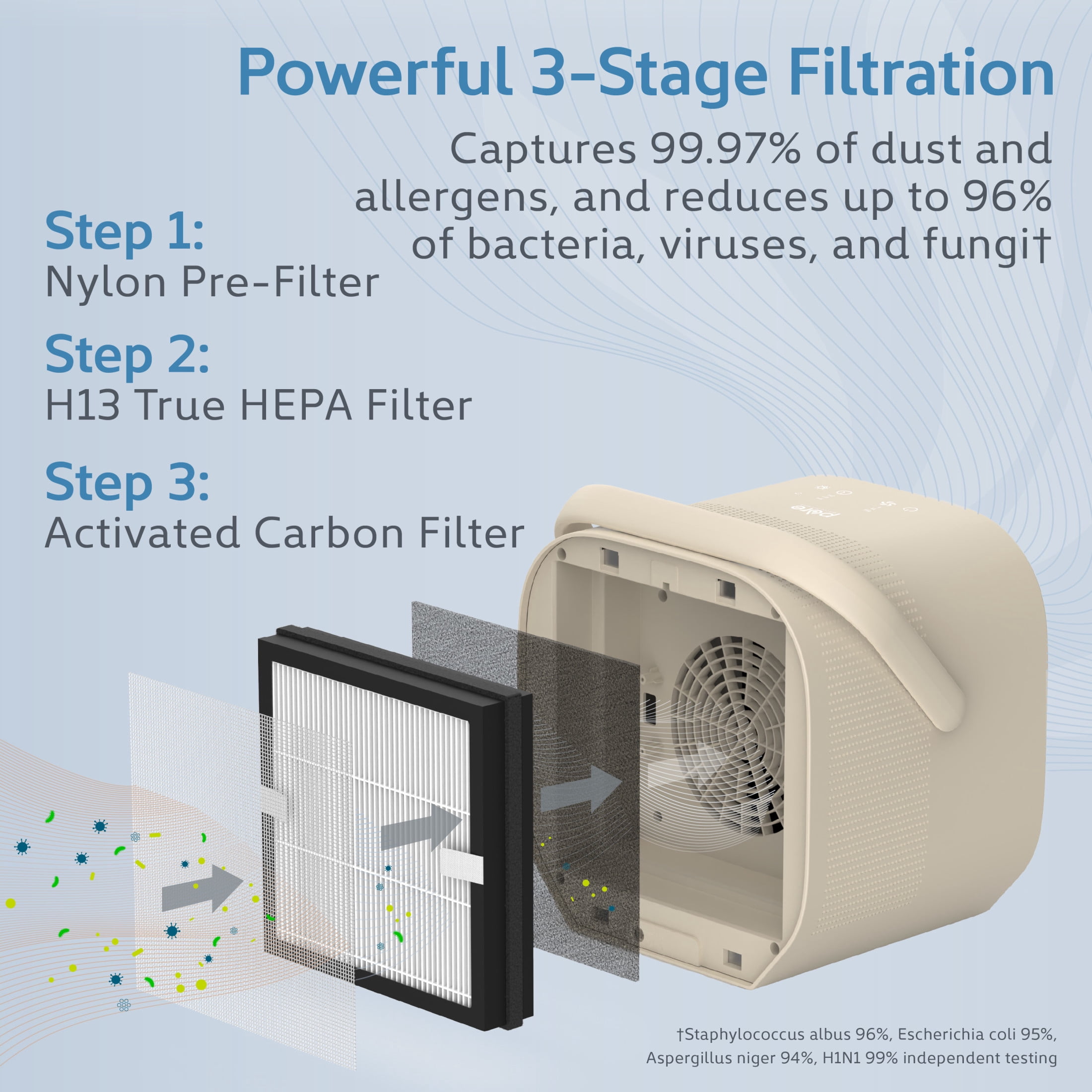 Pure Enrichment PureZone DUO Tabletop Air Purifier – True HEPA, Dual Direction Airflow, 3-Stage Filtration Captures Dust, Smoke, Odors - Large Rooms up to 615 sq. ft. (Sweet Oat)