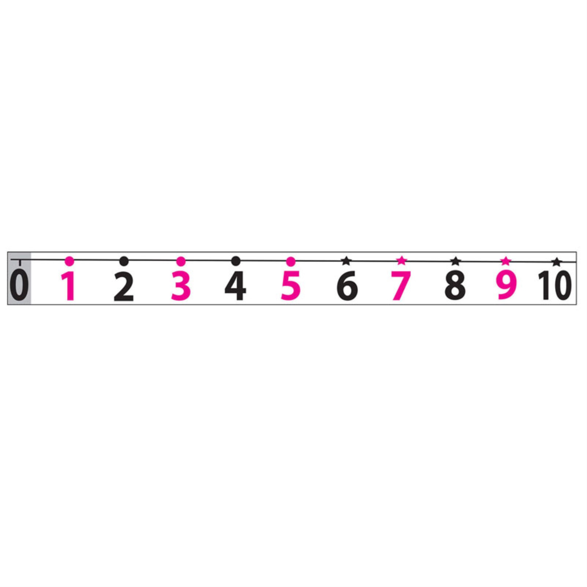 Number Line 20 to 120 Bundle of 5