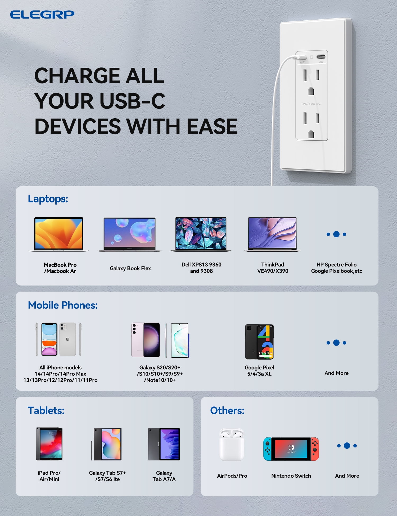 ELEGRP USB Outlets Receptacles, 65W Dual USB C Wall Outlet for Laptop, Power Delivery 15 Amp Tamper Resistant Electrical Outlet with USB C Ports, Wall Plate Included, UL Listed
