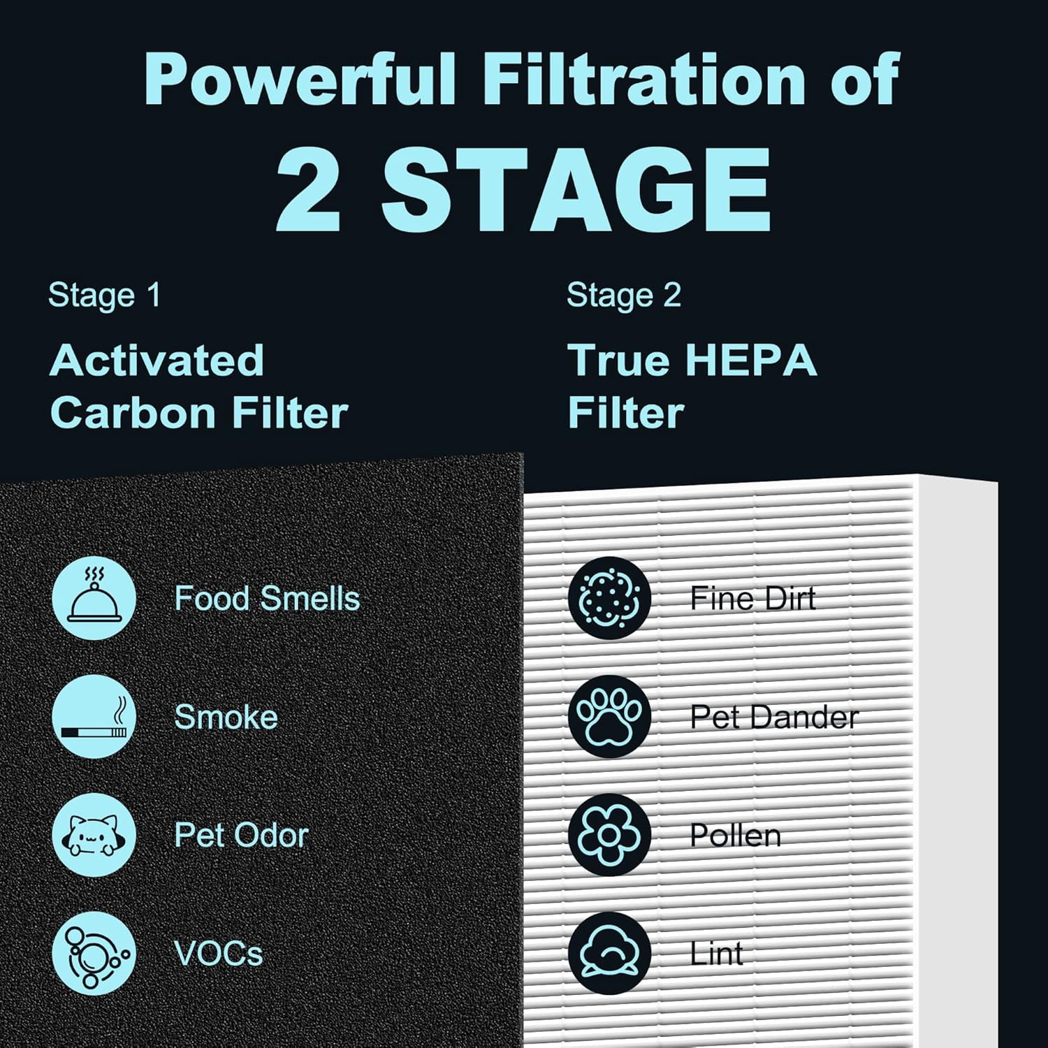 HPA300 HEPA Filter Replacement for Honeywell HPA300 Series Air Purifiers HPA300, HPA300VP, HPA304 HPA3300, Replace HRF-R3 (6 Ture HEPA R Replacement Filters + 8 Activated Carbon Pre-Filter)