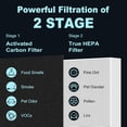 thumbnail image 2 of HPA300 HEPA Filter Replacement for Honeywell HPA300 Series Air Purifiers HPA300, HPA300VP, HPA304, HPA3300, Replace HRF-R3 (3 Ture HEPA R Replacement Filter + 4 Activated Carbon Pre-Filter) by, 2 of 6