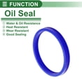 thumbnail image 3 of Anillo de Sello de Aceite Universal Labio UN Sello de Eje Rotativo 85x95x10mm Alta Presión TPU Azul 5 Pcs, 3 of 7