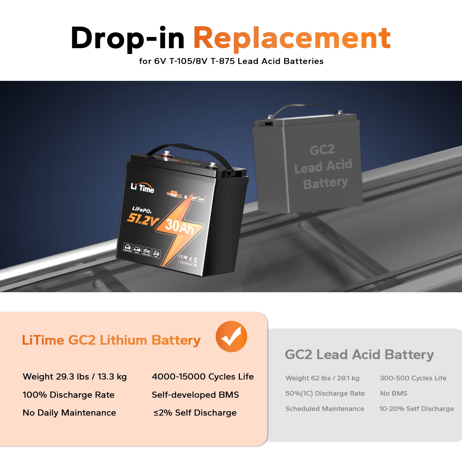LiTime 48V (51.2V) 30Ah  LiFePO4 Golf Cart Battery up to 2kW Motor Max 3.07kW GC2 Lithium Battery