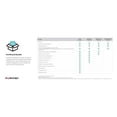 thumbnail image 5 of Firewall FORTINET FortiGate 40F Seguridad Empresarial, 5 of 5