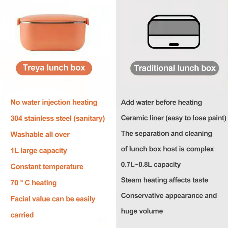 Electric Lunch Box Food Heater - Carsolt 3 in 1 Portable Food Warmer Leakproof Heated Lunch Box for Adults, Home with 1L Removable Stainless Steel