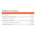 thumbnail image 4 of Firewall SonicWall TZ280 940 Mbps de rendimiento con Secure SD-WAN, 4 of 8