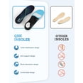 thumbnail image 2 of Plantillas QBK GEL Azul Soporte de Arco para Fascitis Plantar y Pie Plano para Hombres y Mujeres, 2 of 5