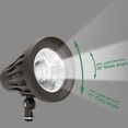 thumbnail image 3 of GKOplus 20W Bullet/Round Outdoor Spotlight, 20° Narrow Beam Angle Light, 2400 Lumens Aluminum Waterproof Flag Pole Light, 4000K Cool White, 120-277V AC, UL Listed and DLC Qualified, 5 Years Warranty, 3 of 6
