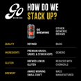 thumbnail image 4 of Cerveza artesanal sin alcohol Go Brewing Disarm Hazy IPA 355 ml, 4 of 8