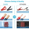 thumbnail image 3 of ThrottleT-Car Roadside Emergency Kit with Jumper Cables, Auto Vehicle Safety Road Side Assistance Kits, Winter Car Kit Essentials for Women and Men, with Car Repair Tool Set, Folding Survival Shovel, 3 of 7